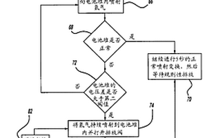 陽極反應性排放及噴射器變換控制方法