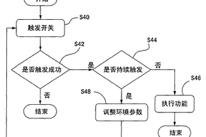 洗衣機的觸控裝置及其使用的誤觸排除方法