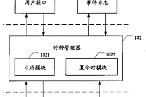 時鐘管理系統及方法