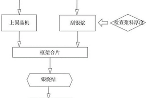 用于功率瞬態抑制二極管使用納米銀漿焊接的方法