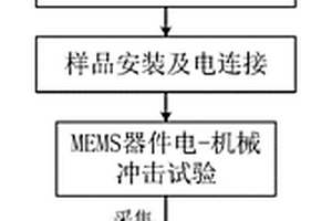 MEMS電容式加速度傳感器電-機械沖擊下的試驗方法