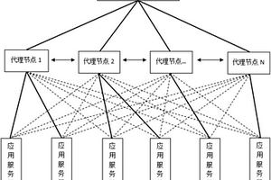 大型集群節點性能監控系統