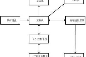 電能表用負荷開關高加速試驗失效平臺及測試方法