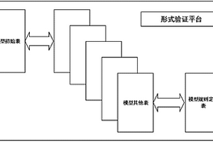 驗證Cache一致性協議的裝置及方法
