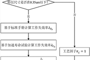 基于工藝因子的集成電路可靠性預計修正方法