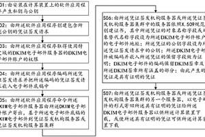 具有證明的憑證的發行方法與系統