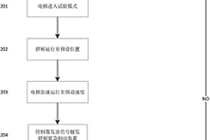 電梯轎廂緊急制動裝置的試驗方法及用于該方法的裝置