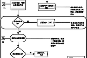 區域數字集群通信系統抗毀重組方法
