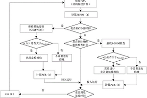 基于風險與成本分析的飛機結構檢查任務規劃方法