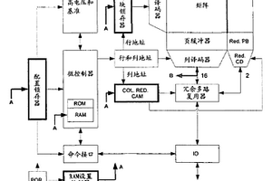 具有非易失性地存儲冗余數據的保留區域的與非閃存器件