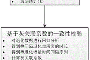 基于等退化增量時間間隔灰關聯分析的加速貯存與自然貯存退化數據一致性檢驗法