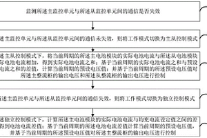 直流電源的控制方法及相關裝置