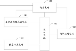 垂直調光控制器及汽車前照燈自適應調光系統