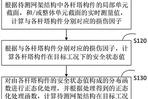 網架結構的安全評估方法、裝置、設備及介質