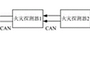 煙火報警系統以及具有該煙火報警系統的車輛
