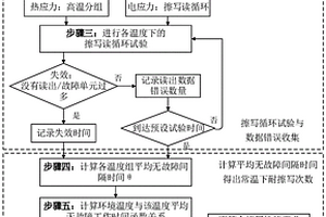 熱電應力下的Flash存儲器擦寫性能評價方法