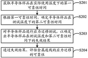 應力遷移的可靠性評估方法、裝置及系統