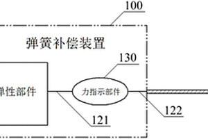 具有力指示功能的彈簧補償裝置及其力指示系統和方法