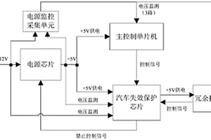 汽車ECU電源電路系統