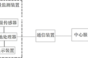 智能流量統計系統