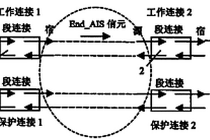 異步轉移模式的失效管理系統及失效管理方法