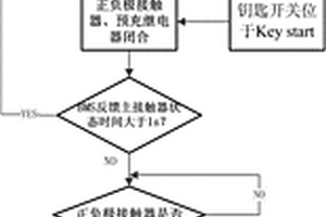 基于電動汽車高壓系統上電管理的控制方法