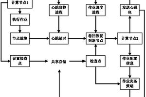 基于數據單元的地震數據的災難恢復方法