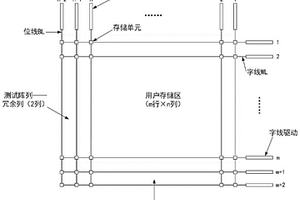 對一次可編程存儲器芯片進行篩選的方法