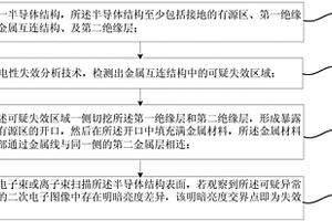 半導體結構失效分析方法