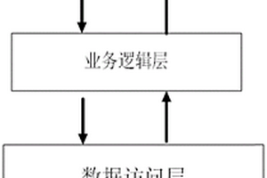 多路閥失效數據管理及失效模式自動診斷系統