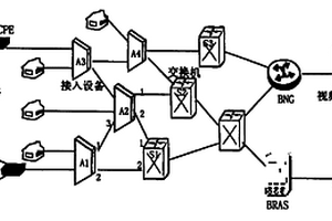 具有最小時延的組播恢復的方法及其接入設備