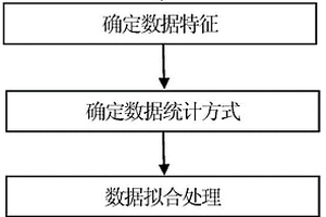 基于威布爾分布的電觸頭材料靜熔焊力數據處理方法