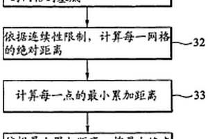 過濾制程數據的方法及其系統