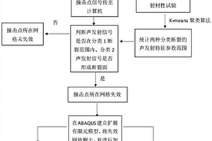 開裂損傷透榫節點剛度與承載力評估方法