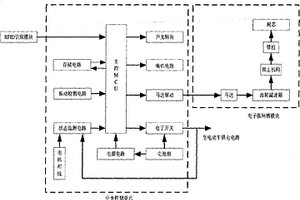 電動車RFID智能防盜系統和控制方法