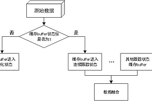 基于緩存空間的航跡管理系統及方法