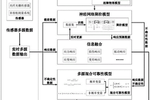 復合材料結構多源不確定性混合可靠性數字孿生建模方法