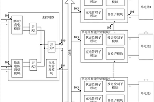 動力電池組的能量智能管理系統