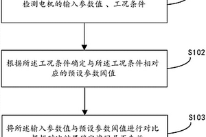 濾網失效判斷方法、濾網失效判斷系統及機組設備
