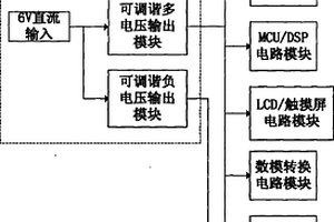 增強通用性和可靠性的SOC驗證平臺電源結構