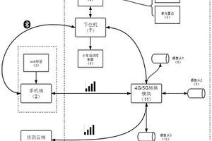 多功能智能跟隨小車系統