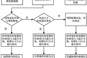 基于能量管理的風電場智能偏航控制方法及系統