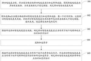拆回智能電能表剩余壽命評估方法及系統