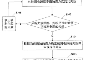 電源可靠性驗證方法