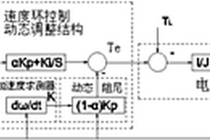 電動汽車AMT換檔下驅動電機速度調節器優化方法
