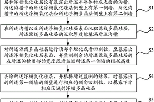分柵式閃存器件制造方法