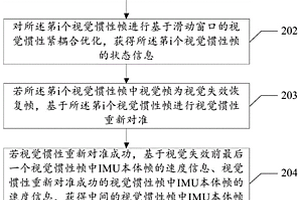 基于視覺慣性里程計處理的方法和相關裝置