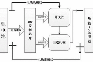 鋰電池二級過壓防過充保護系統及控制方法