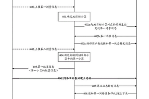 小區切換方法及裝置
