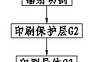 電阻器凸電極反面印刷工藝